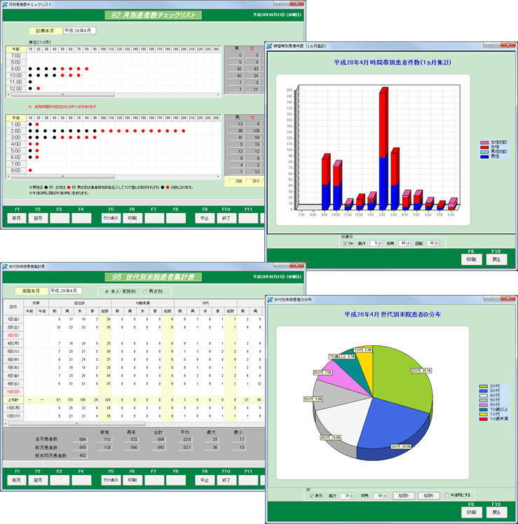 世代や来院時間などの統計